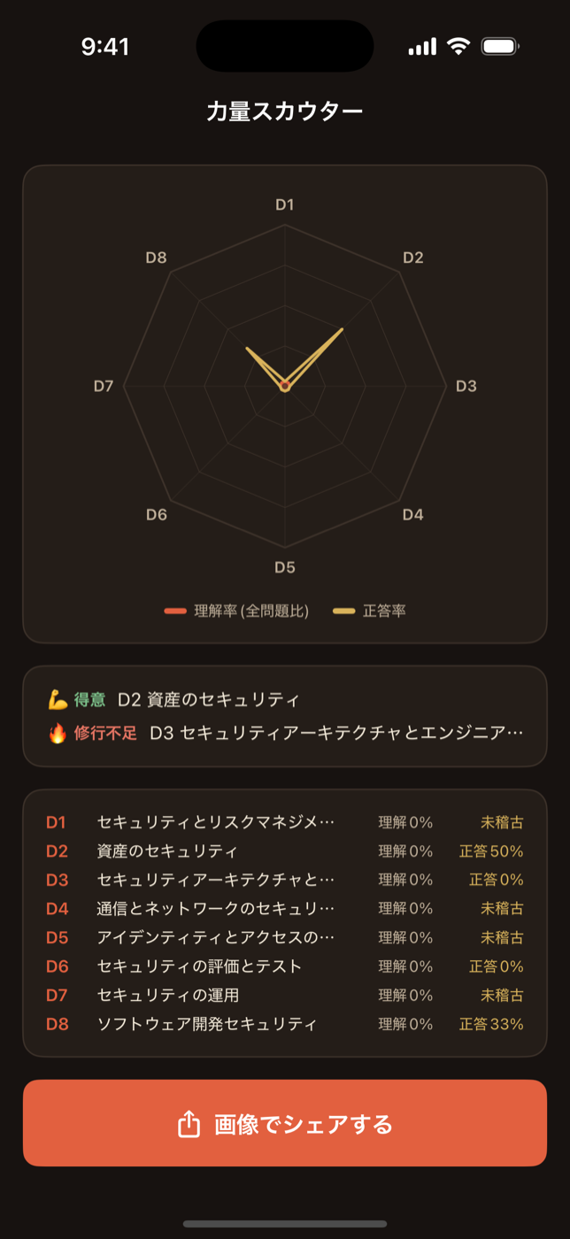 力量スカウター — 己を知る