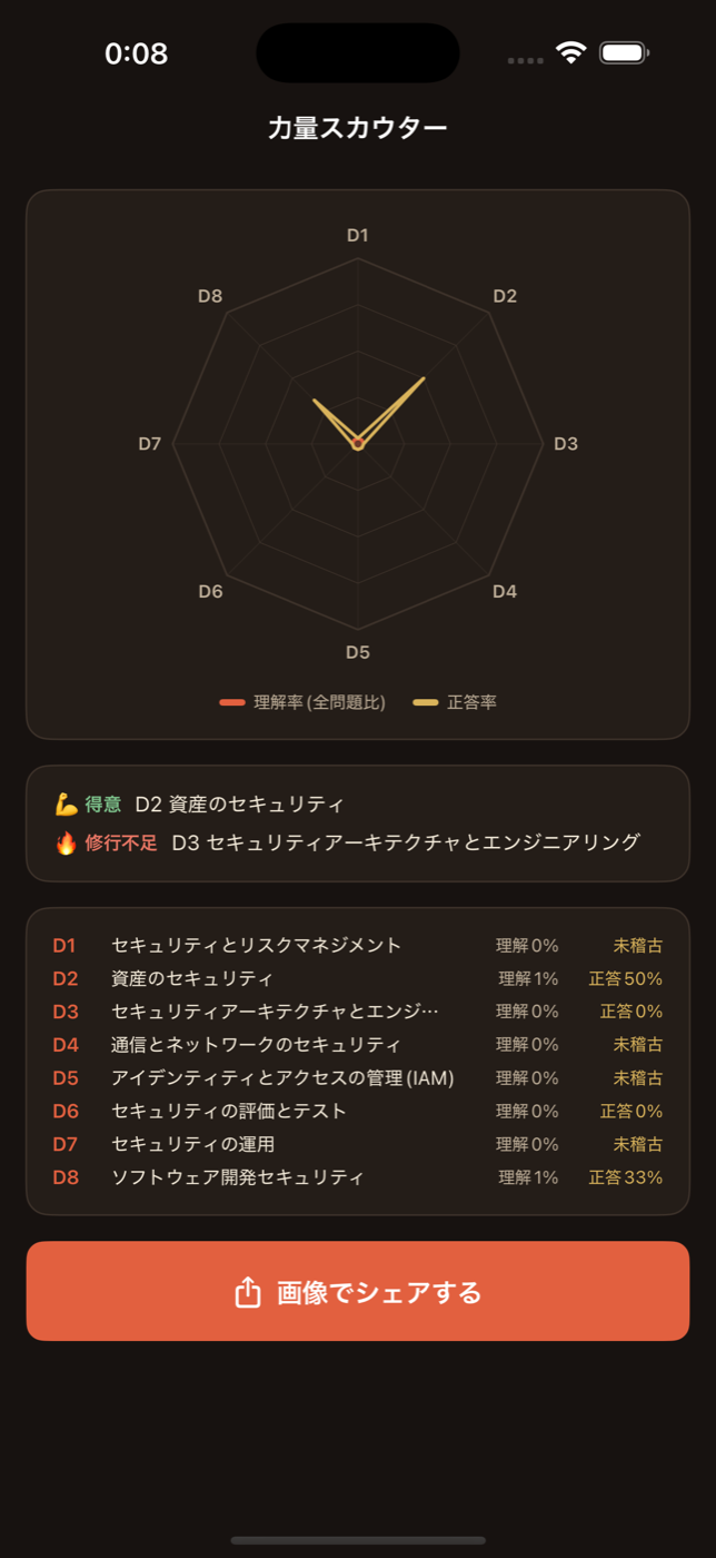 力量スカウター — 己を知る